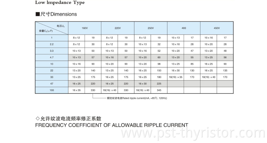 Low impedance electrolytic capacitor